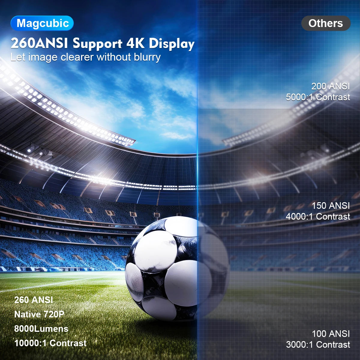 HY300 Pro 4K Android Projector - Dual WiFi 6, 260 ANSI, 1080P Home Cinema & Outdoor Experience